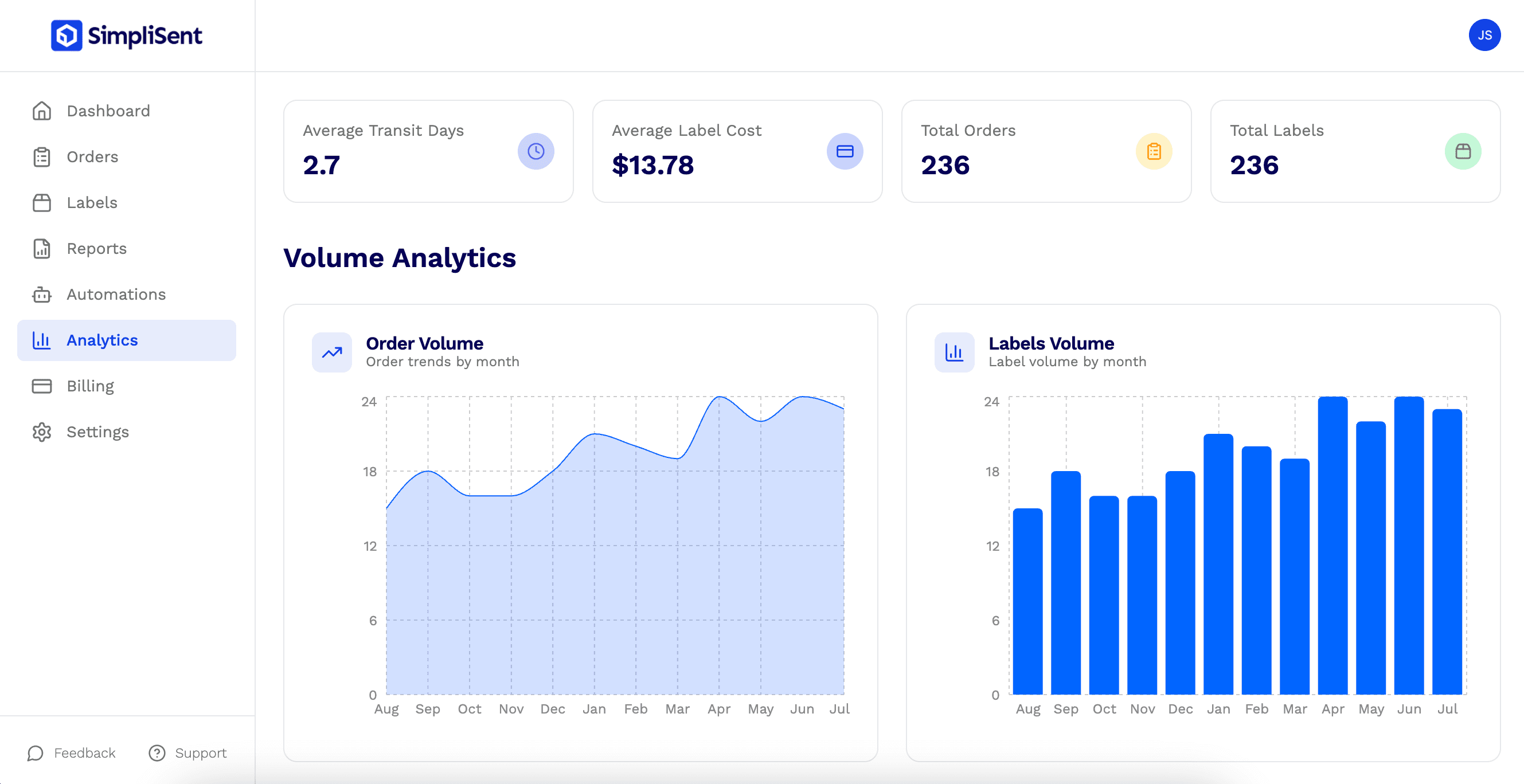 SimpliSent shipping platform dashboard